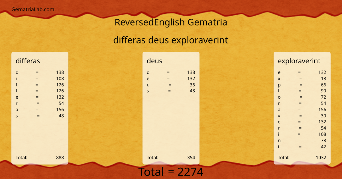 differas deus exploraverint in reversedEnglish Gematria